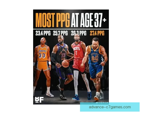 NBA季后赛激战正酣，詹姆斯与杜兰特再度争锋，谁能最终笑傲群雄