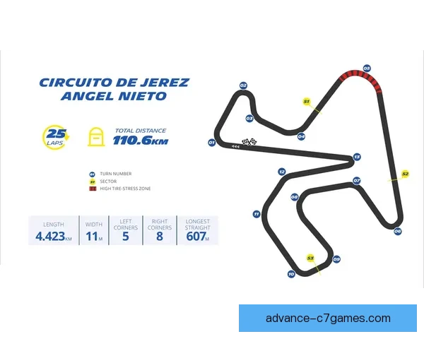 MotoGP赛季激战升级顶级车手争锋赛道格局再度迎来全新变数