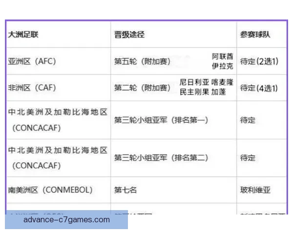 2026世界杯附加赛对阵揭晓各队争夺正赛激烈较量全解析